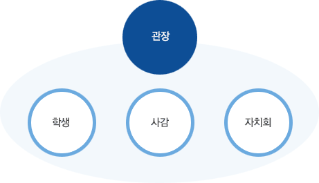인성교육관