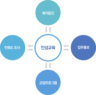 인성교육관