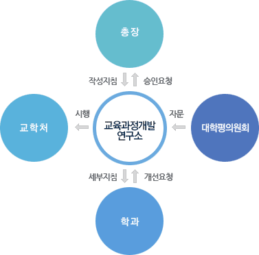 교육과정개발연구소