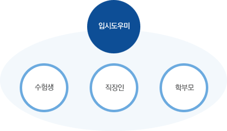 입학관리처